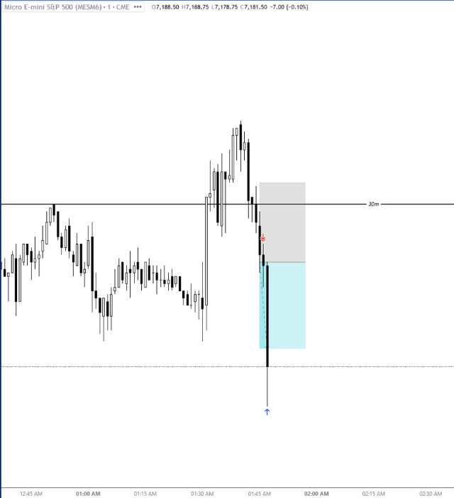 MES 30m sweep and reaction
