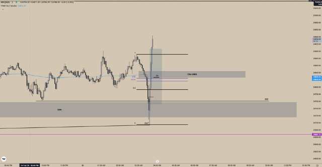 MNQ 15m unmitigated gap with SMT lows