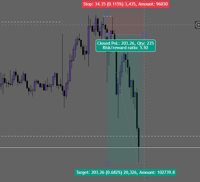 Executed trade screenshot 1
